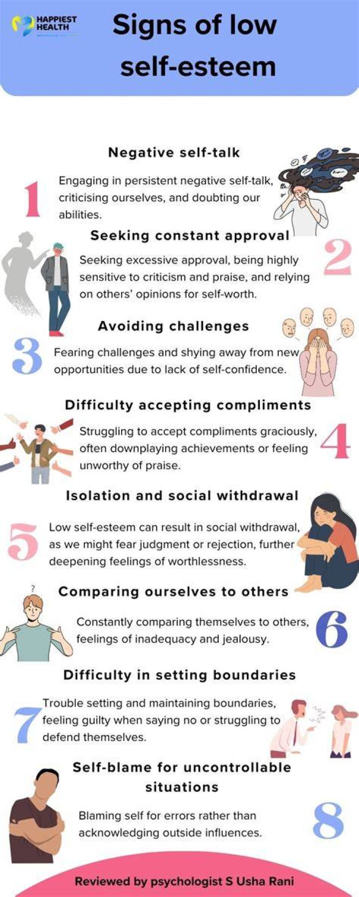 What are the signs of low self esteem?