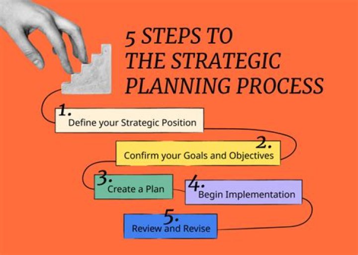 What are the steps in planning process PDF?