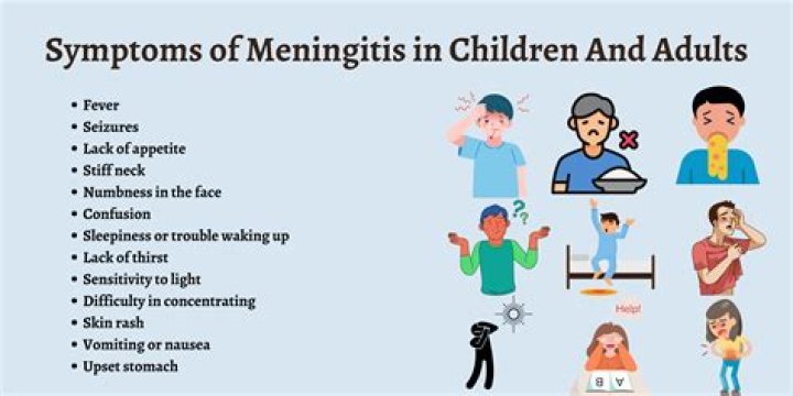 What are the symptoms of coronavirus in children?
