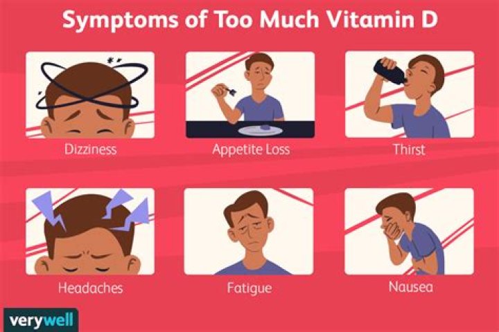 What are the symptoms of too much vitamin D?