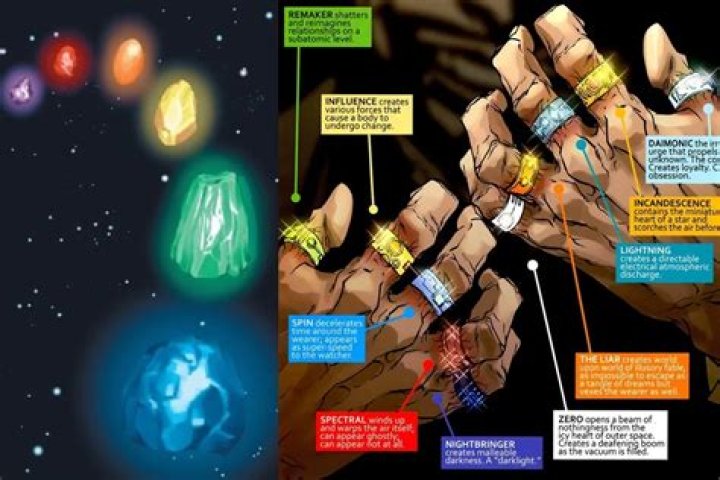 What are the Ten Rings made of Marvel?