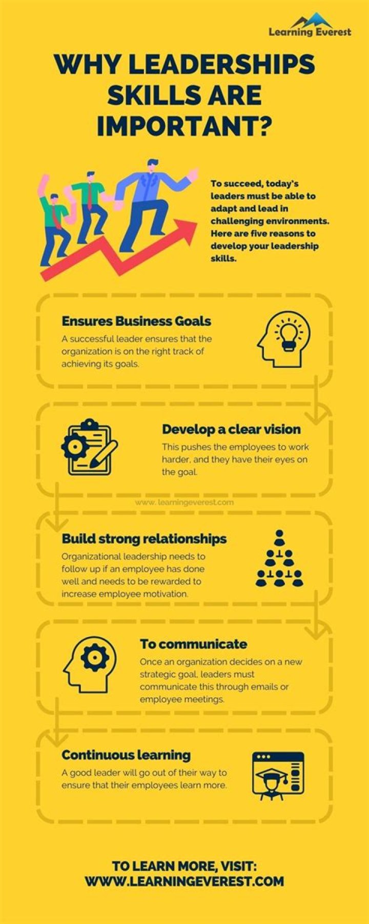 What are the two most important leadership skills?