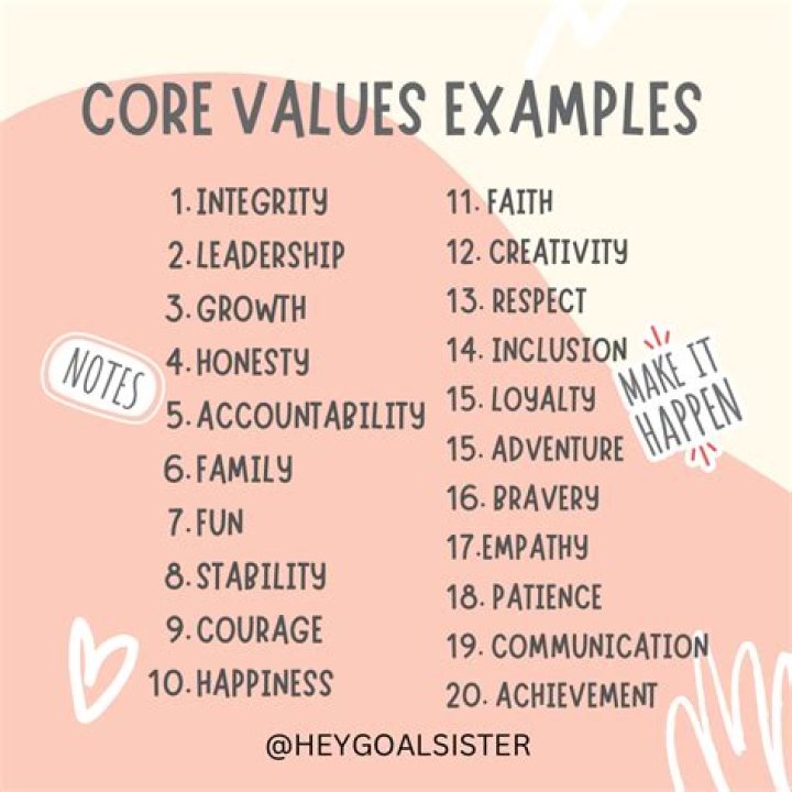 What are the values of marriage?