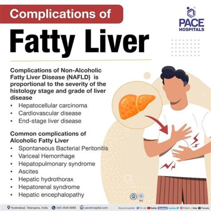 What are the warning signs of a fatty liver?