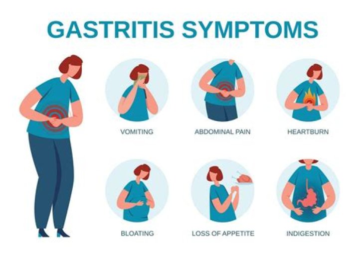 What are the warning signs of gastritis?