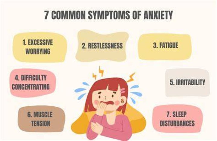 What are the worst symptoms of anxiety?