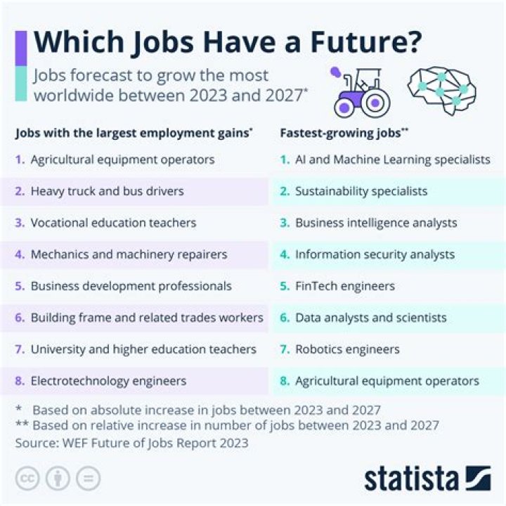 What are three of the top careers of first-borns?