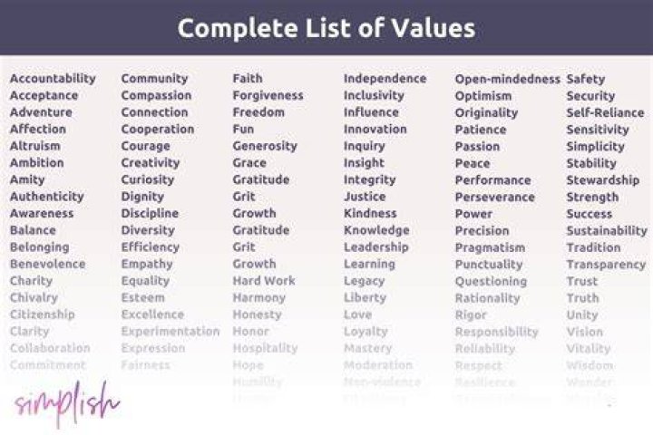What are values positive and negative?