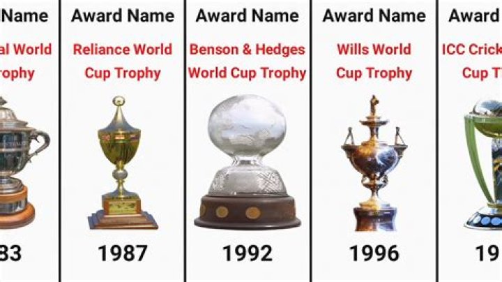 What are war trophies called?