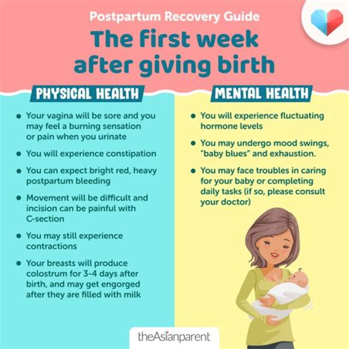 What bad things can happen while giving birth?