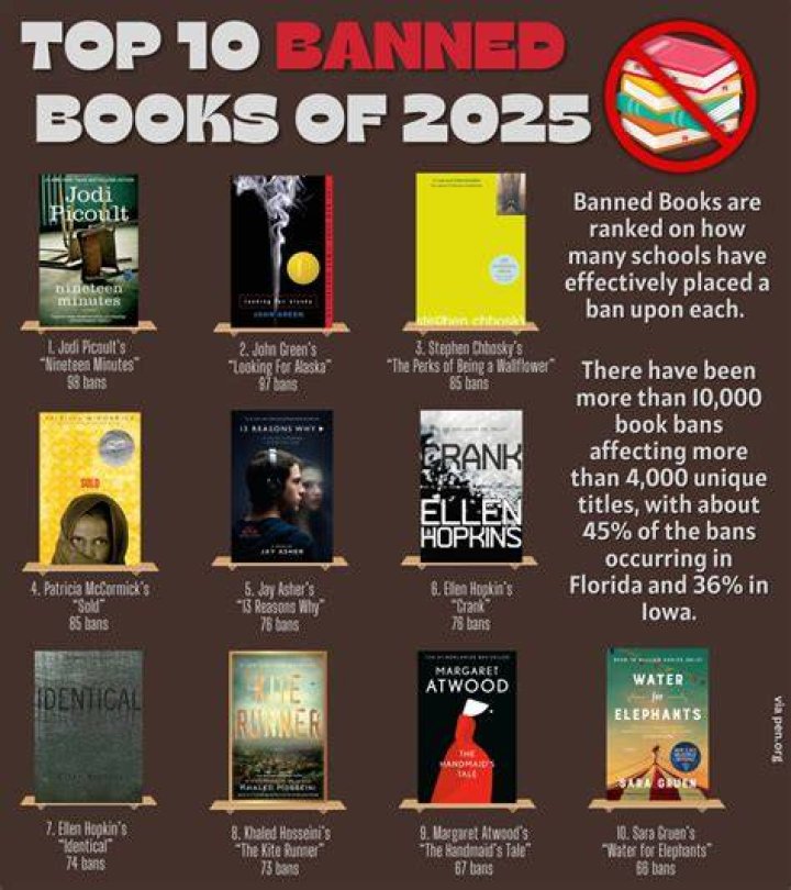 What book has been banned the most?
