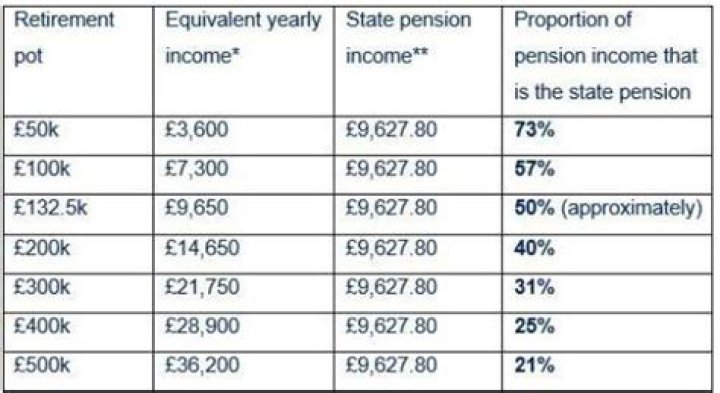What can I do with my pension at 55?