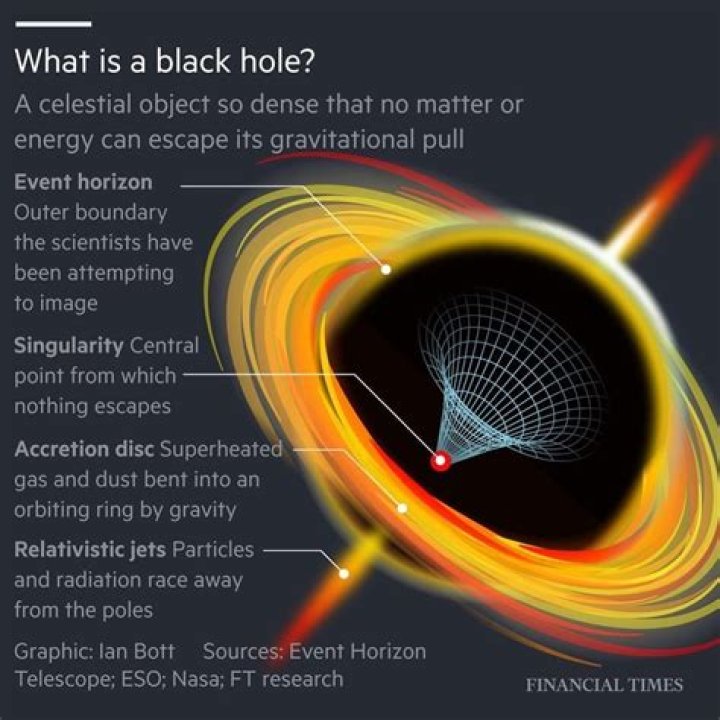 What can leave a black hole?