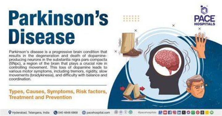 What can mimic Parkinson's disease?