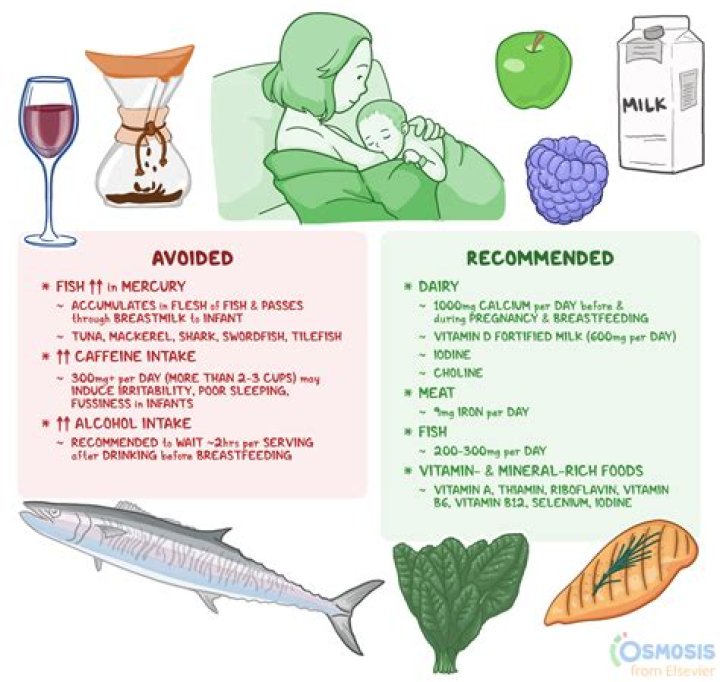 What can you not do while breastfeeding?