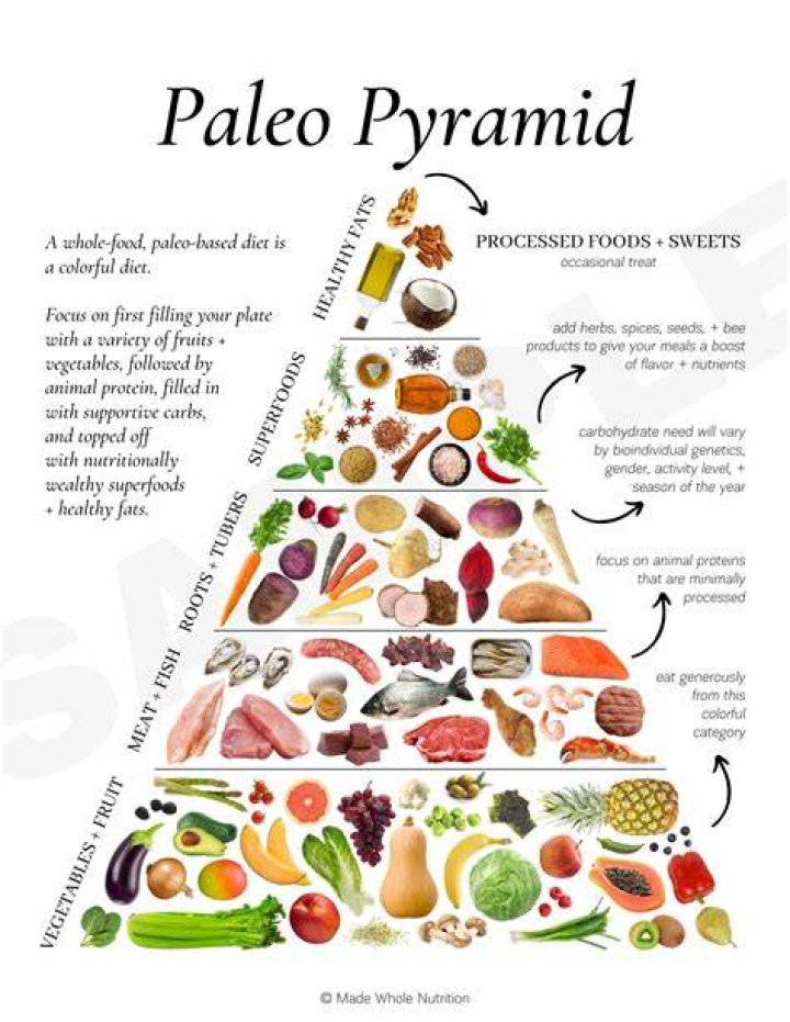 What can you put in coffee on paleo diet?