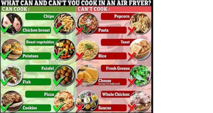What Cannot be cooked in air fryer?