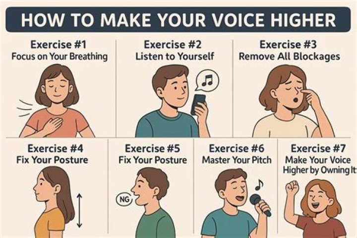 What causes a man to have a high voice?