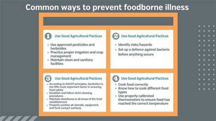 What causes foodborne illness How should it be prevented?