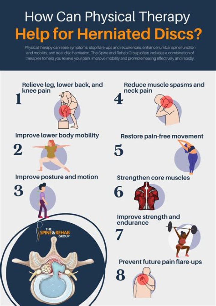 What causes herniated disc flare ups?