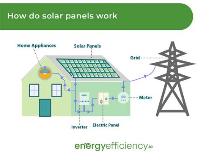 What causes solar panels to go bad?
