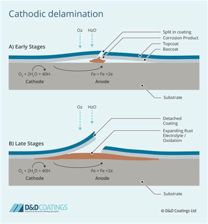 What causes stucco to delaminate?