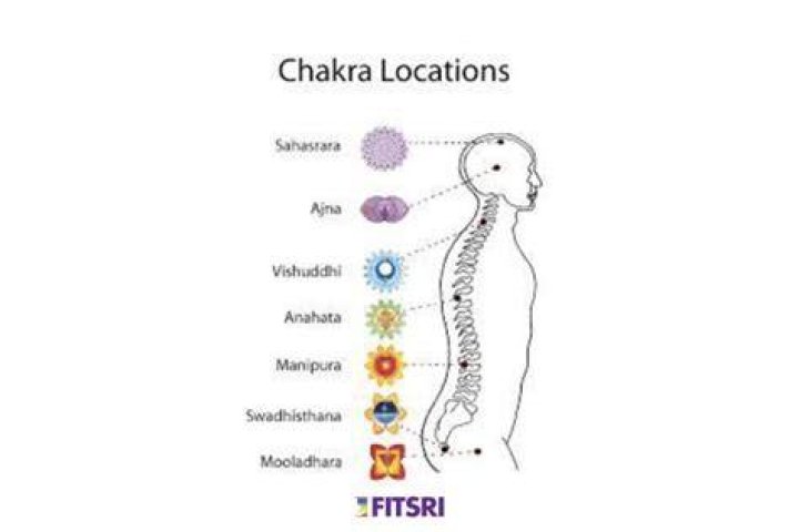 What chakra is back pain?