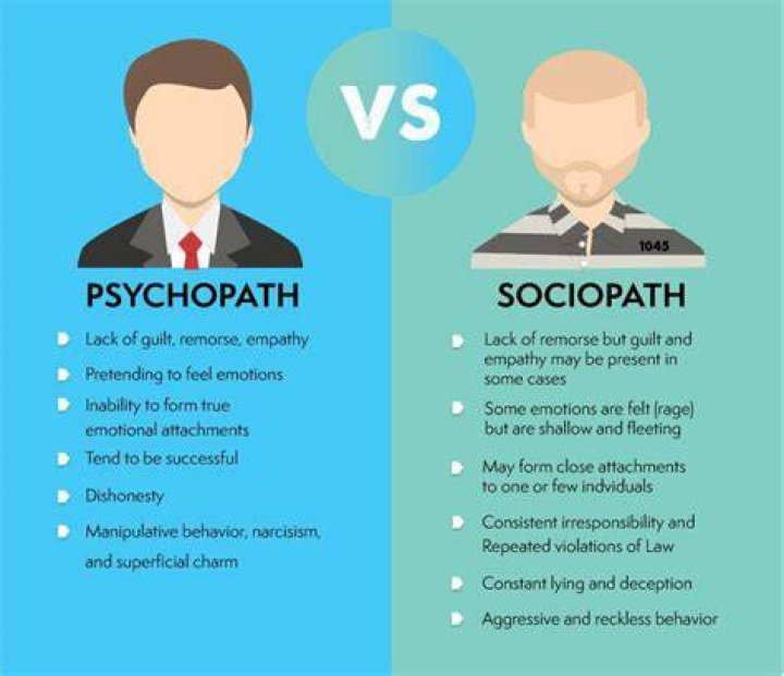 What characteristics does a psychopath have?