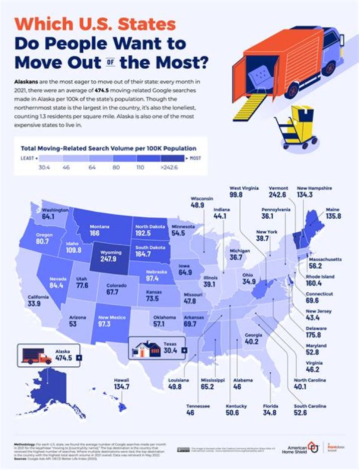 What city do most Americans move?