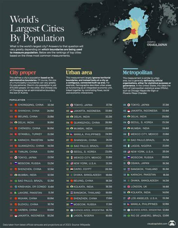 What city has the most black population?