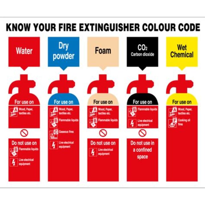 What color is a CO2 extinguisher?