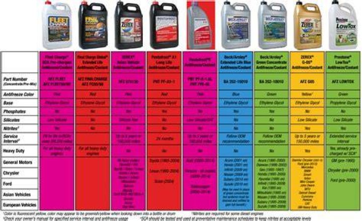 What color is Tesla coolant?