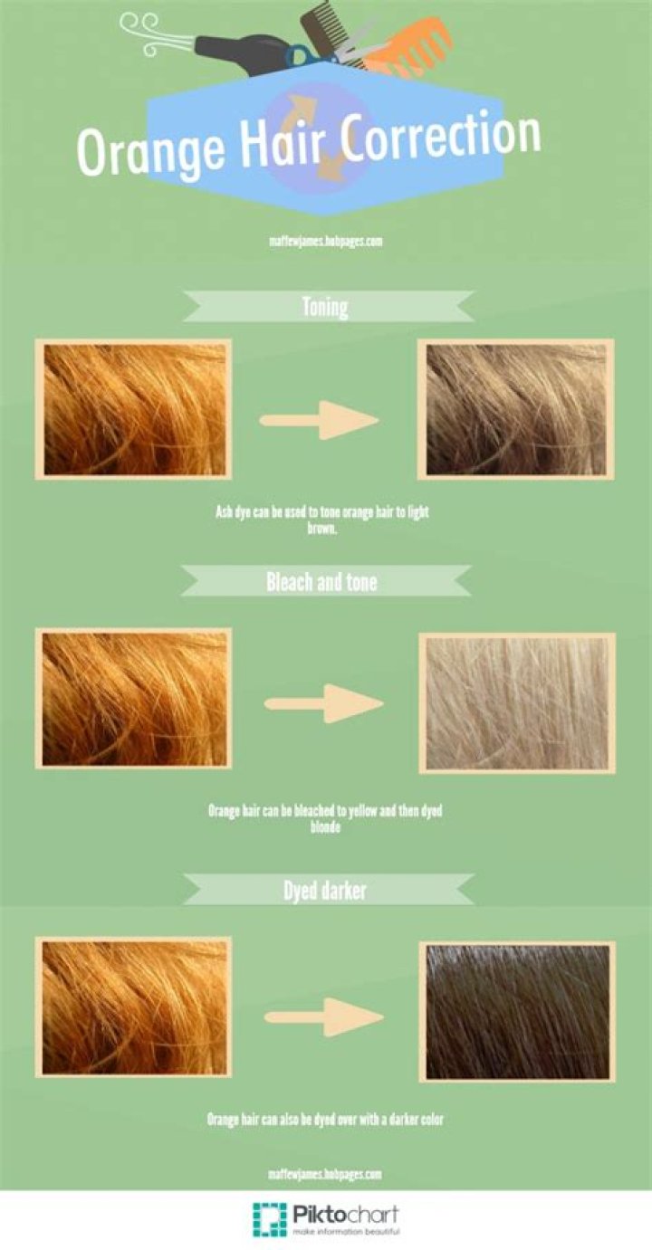 What color will cancel out orange hair?