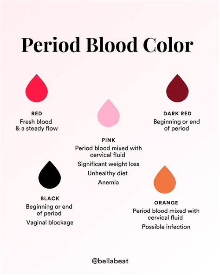 What colour is healthy blood?