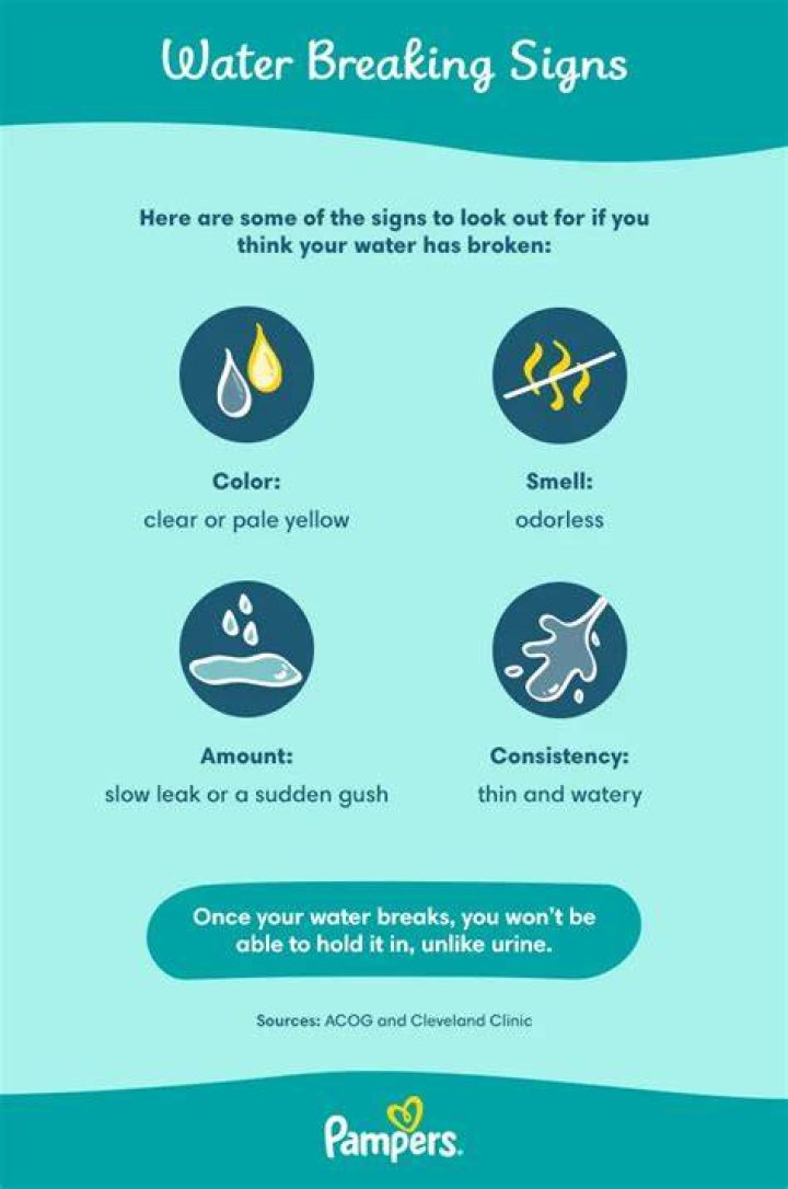 What Colour is your water when it breaks?