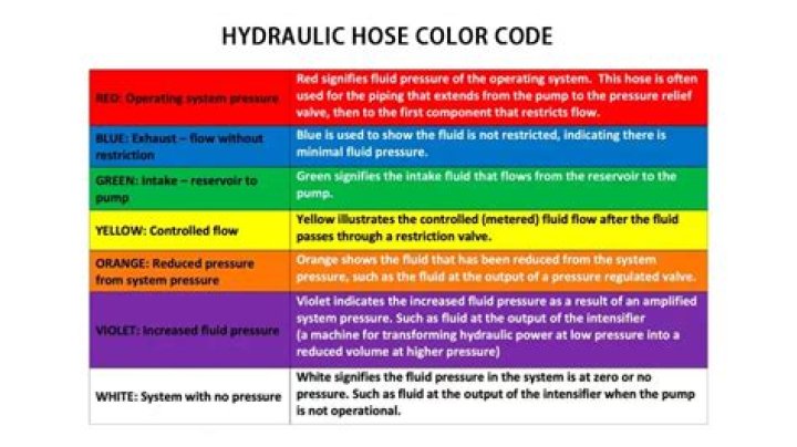 What colour Should hydraulic oil be?