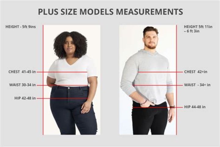 What considered buff?