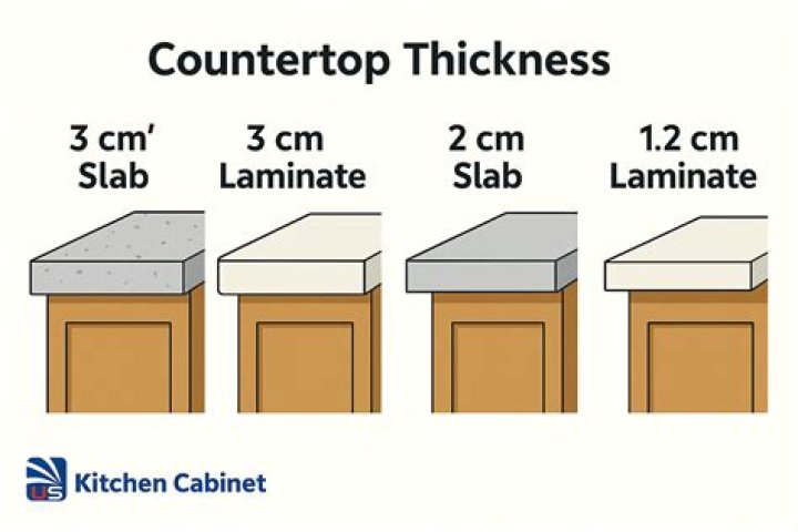 What countertop is least toxic?