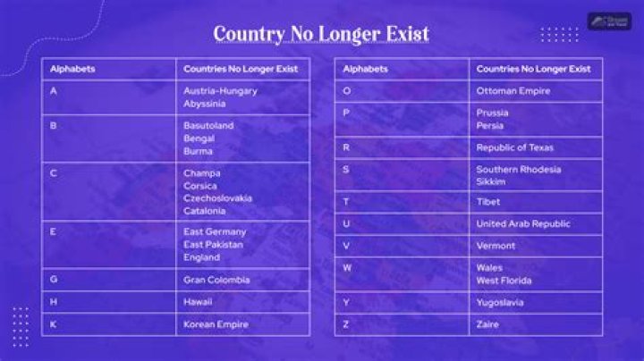 What country has longest night?