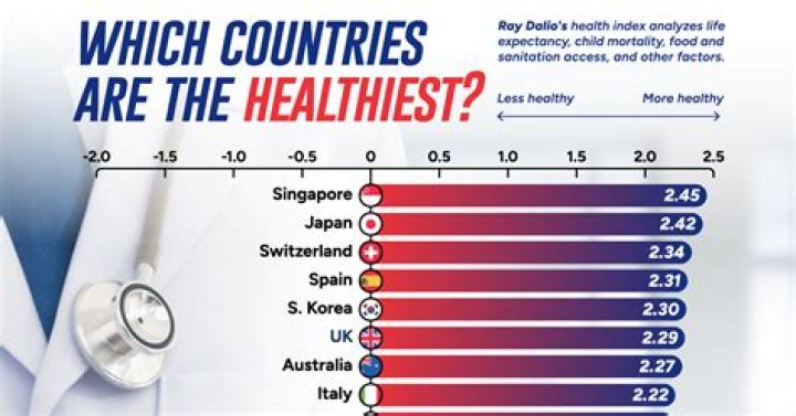 What country has the healthiest babies?