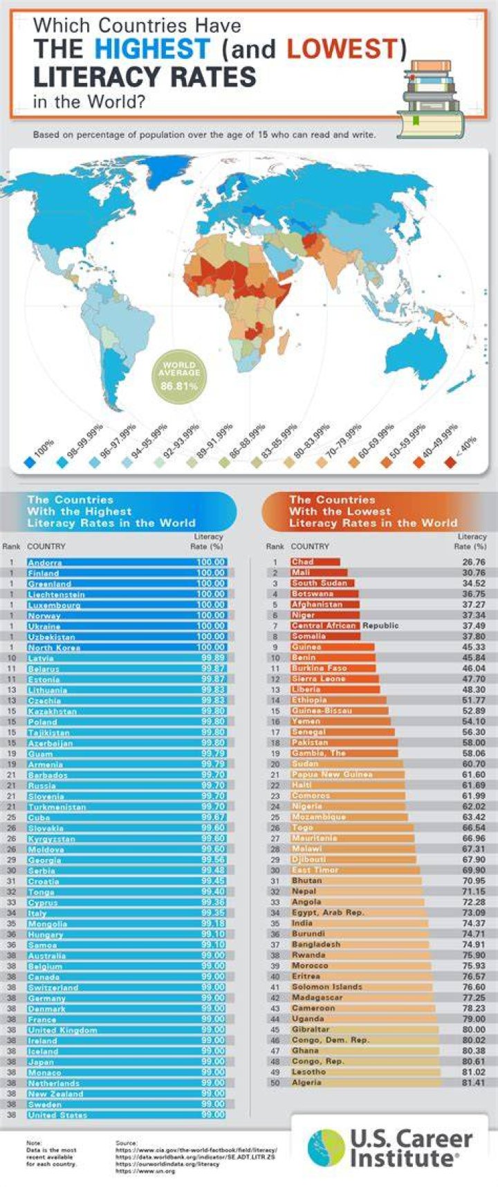 What country has the highest rate of piracy?