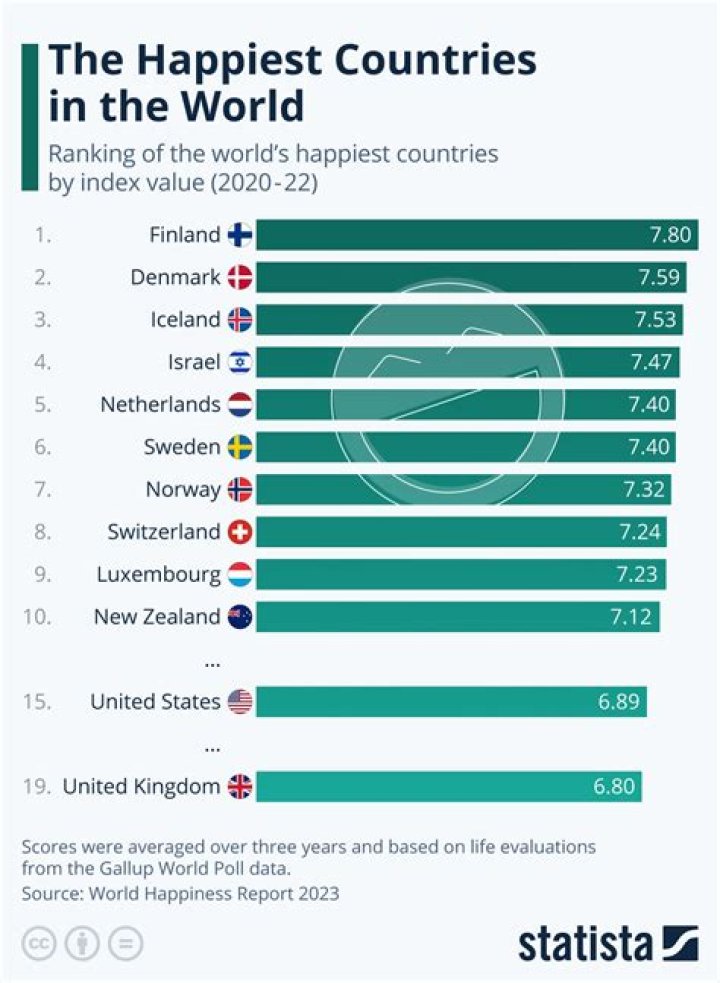 What country has the least tattoos?