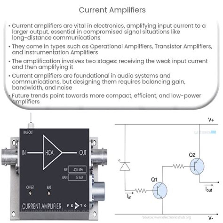 What devices use amplifiers?