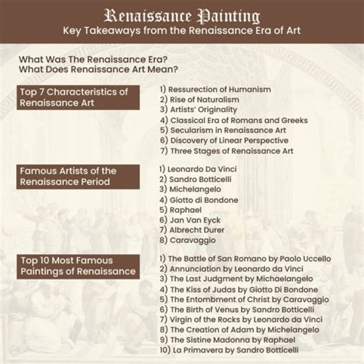 What do all Renaissance art have in common?