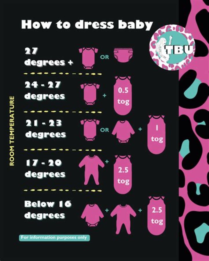 What do babies wear right after birth?