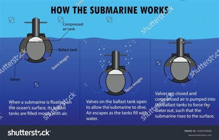 What do submarines use for fuel?