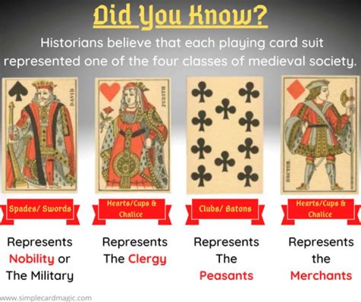 What do the 4 suits on a deck of cards represent?