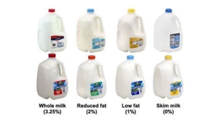 What do the caps on milk mean?