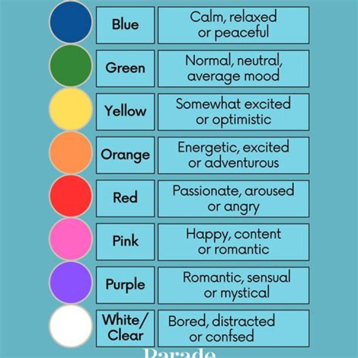 What do the colors of food mean?