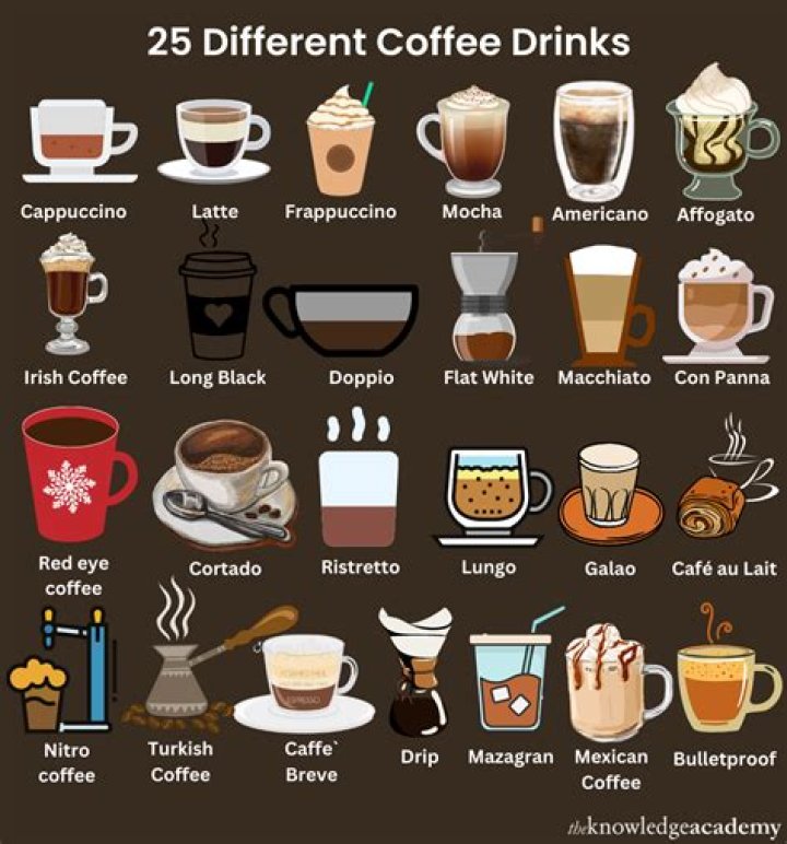 What do they call coffee in Ireland?